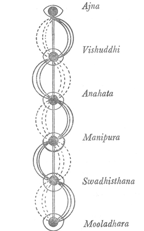 Kundalini Awakening Signs, Symptoms, Risks And Benefits